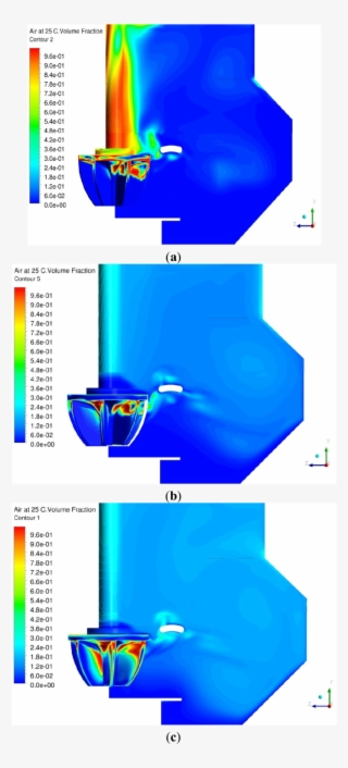 Air Volume Fraction (α) Contours For Bubble Diameter #6507539