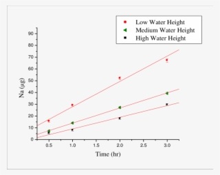 Comparison Of Bubble Air Mass Of Na On Filters Of Low, #6507832