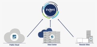 Palo Alto Networks Solution #6512472