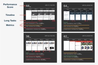 First Period Without Long Tasks) - Consistently Interactive #6513469