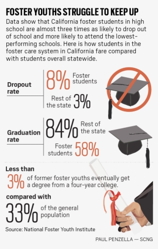 Rpe L Foster #6514427