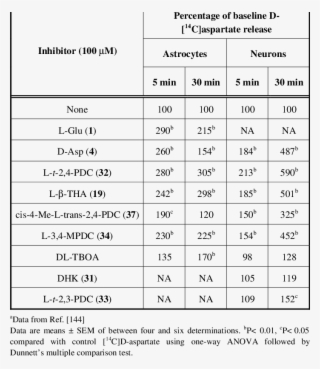 Heteroexchange Induced By Glutammate Transport Inhibitors #6514777 Heteroexchange Induced By Glutammate Transport Inhibitors #6514777