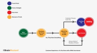 On Your Own, She Might Find A Good Enough Tea #6517597