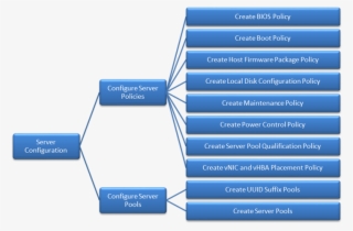 Cisco Ucs Configuration Server #6519436