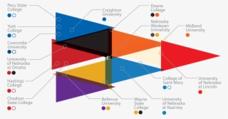Nebraska Greats Logo Explained #6521424
