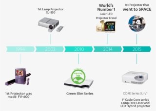 With Casio's Many Firsts #6522489