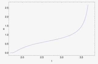 Plot Of A Period Of In The Case 4h 0 H 2 − #6522840 Plot Of A Period Of In The Case 4h 0 H 2 − #6522840