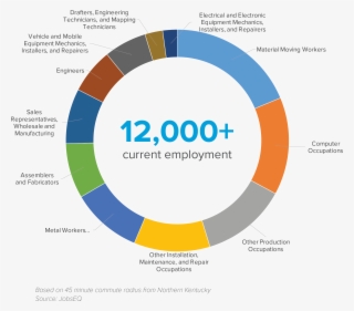 Informatics Program At Northern Kentucky University #6525619