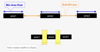 N7 Trim Aware Routing #6529448