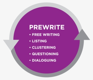 Free Writing, Listing, Clustering, Questioning, #6538833