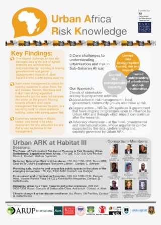 Urban Ark At Habitat Iii #6538939