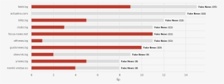 Neticle Chart Fakenews #6540618