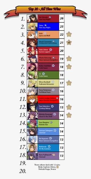 Historical Records #6540734