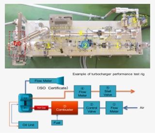 Concept Configuration Of Turbocharger Test Rig #6541124