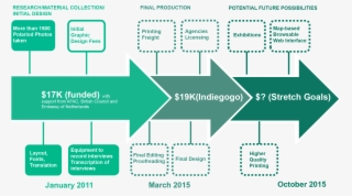 For More Info, Check Out The Diagram Below #6542603