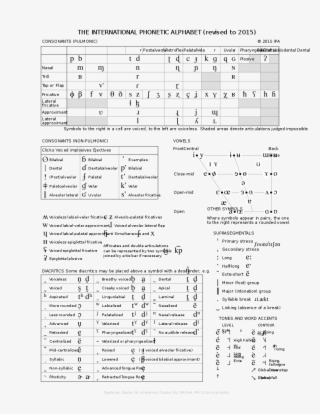 The International Phonetic Alphabet - Free Transparent PNG Download ...