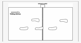 Starting Position Along A 7-m Walkway #6546712
