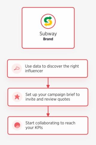 Infographic #6547140