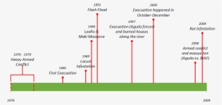 Ticulab Timeline #6548570 Ticulab Timeline #6548570