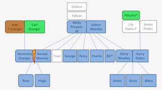 Untitled Prezi Source #6548767