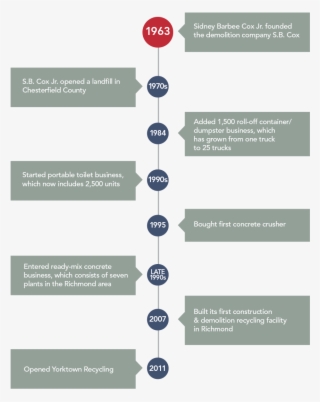 Smaller Timeline #6549156