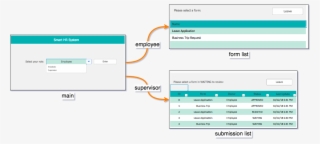 Enter As Supervisor -> Submission List #6550266