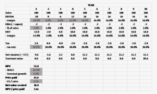 In The Table Below, I Show The Sensitivity Of This #6551144
