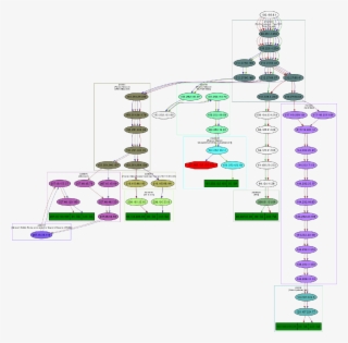 Doc/scapy/graphics/graph Traceroute #6551257
