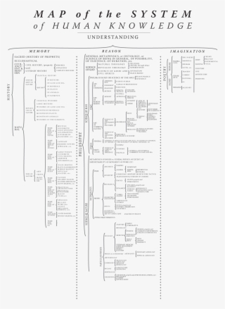 English Translation Of The System Of Human Knowledge #6551457