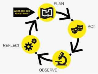 Cycles Of Action Research #6551520