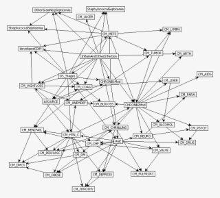 Predict Perioperative Risk Of Clostridium Difficile #6551528