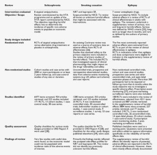 Description Of The Assessment Of Harmful Effects In #6551717