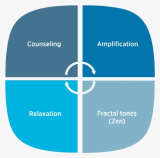 A Holistic Approach #6552900