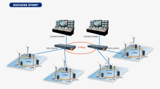 Bender And P #6556316