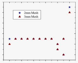 Grid Independence Of 2mm And 3mm Square Grid #6557660 Grid Independence Of 2mm And 3mm Square Grid #6557660