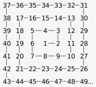 7 By 7 Grid #6557730