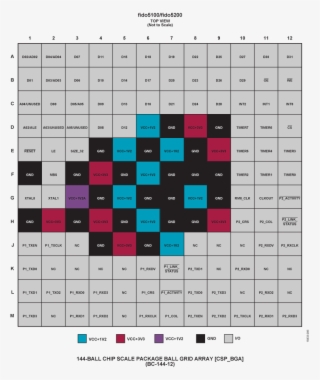 Fido5100-5200 Pin Configuration #6558034