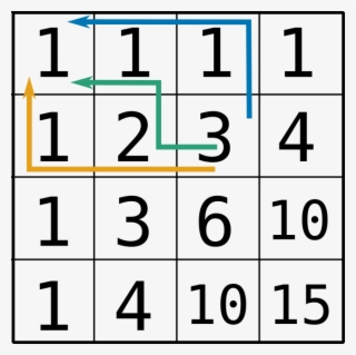 If You Have A Square Grid, And Are Allowed To Move #6558110 If You Have A Square Grid, And Are Allowed To Move #6558110