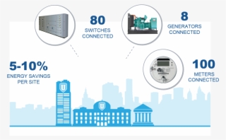 Energy Efficiency Use Case3 #6558386