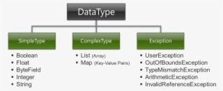 Otx Data Types #6558988