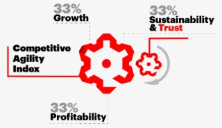 While The Average Percentage Varies By Industry, When #6560371
