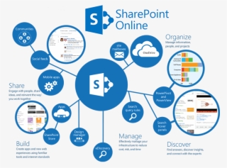 Onedrive Png #6560753