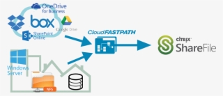 Now, The Company's Engineers Can Setup And Schedule #6560847 Now, The Company's Engineers Can Setup And Schedule #6560847