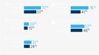 Chart Characteristics Of Elective Dropouts #6560852