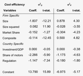 Determinants Of Cost Efficiency In Non-life Insurance #6562234