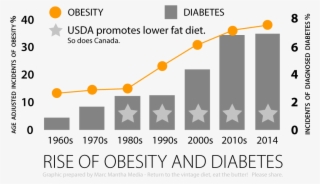 Marc Mantha Media Take Back Your Plate Eat The Butter #6562945 Marc Mantha Media Take Back Your Plate Eat The Butter #6562945