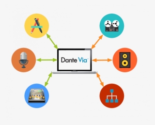 Now's Your Chance To Get Dante Virtual Soundcard And #6564623