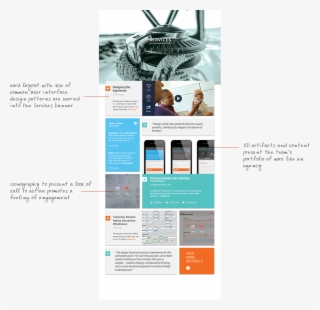 Design Deliverables Over The 3-week Turnaround Period #6564956