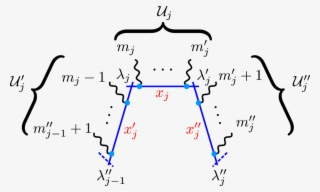 \it This Figure Shows The Labels Of The On-shell Fields #6565540 \it This Figure Shows The Labels Of The On-shell Fields #6565540