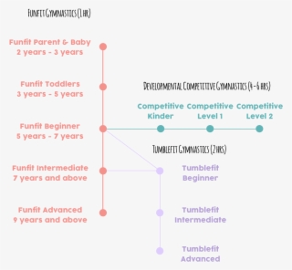 Tumble Joy Progression #6566573